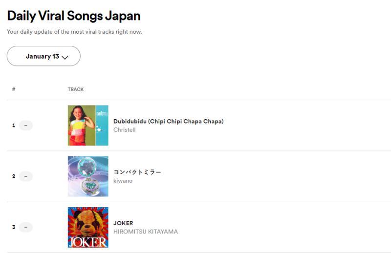 Spotify - Christell Rodríguez alcanzó el lugar n°1 en Spotify Japón
