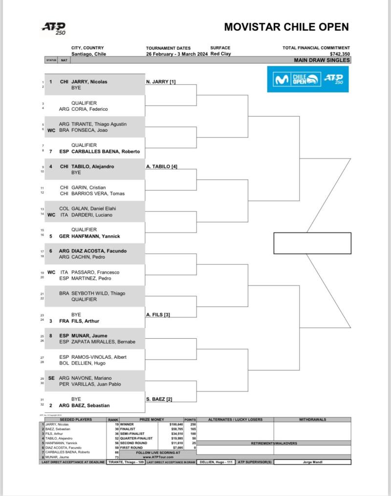 El cuadro principal del Chile Open 2024