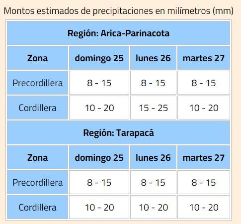 Emiten alerta por precipitaciones en la zona norte