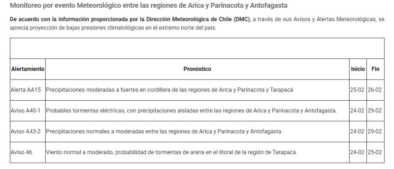 Senapred - Alerta Preventiva Temprana en regiones de Arica, Tarapacá y Antofagasta por lluvias