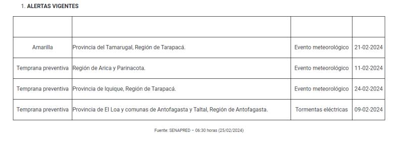 Senapred - Alerta Preventiva Temprana en regiones de Arica, Tarapacá y Antofagasta por lluvias