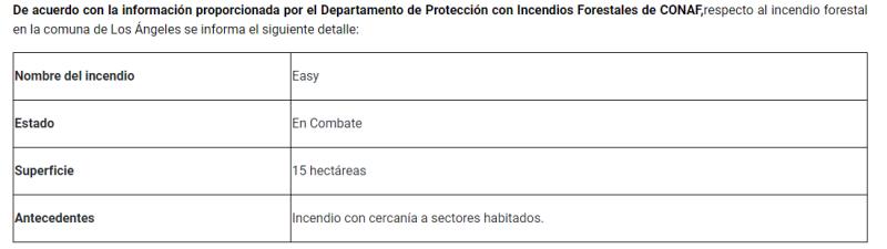 Captura Senapred - Se declara Alerta Roja en Los Ángeles por incendios forestales