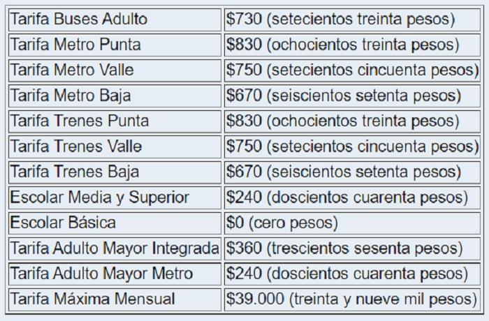 Alza de tarifa en el transporte público