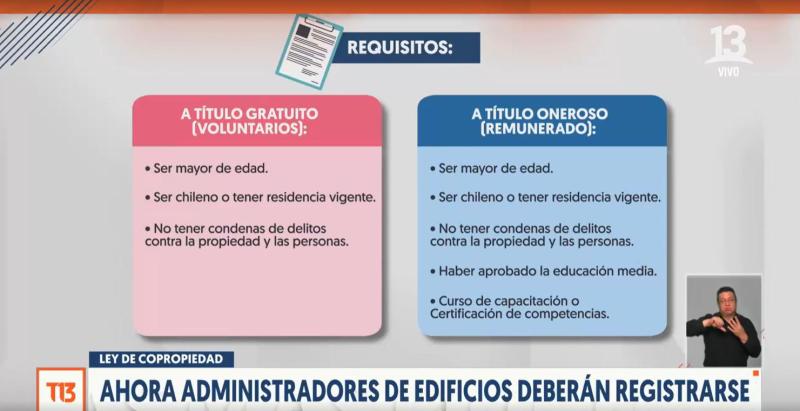 T13 - Administradores de edificios deberán registrarse por Ley de Copropiedad
