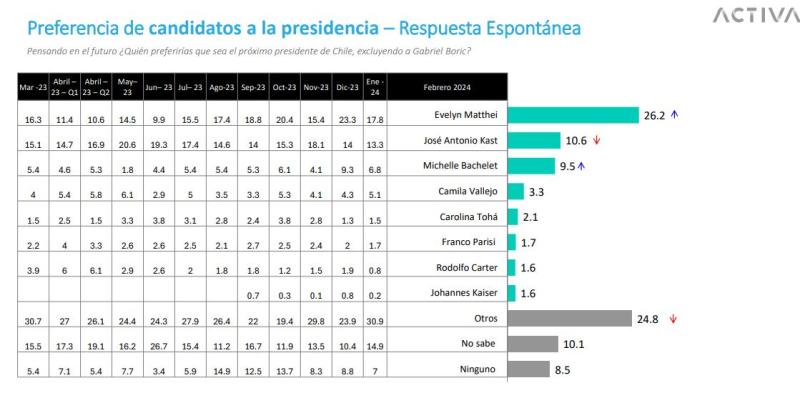 Candidatos presidenciales - Pulso Ciudadano