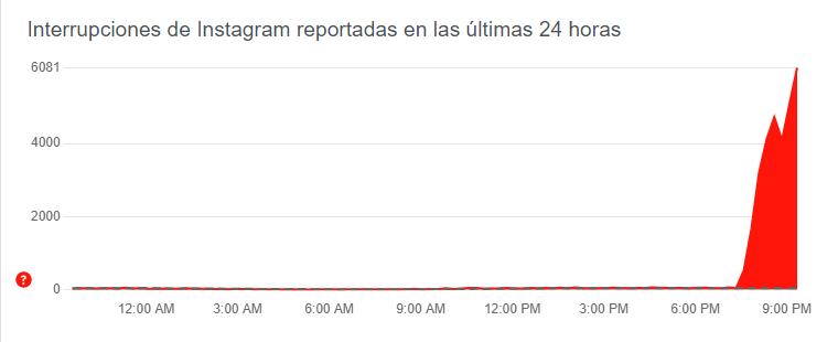 Caída Instagram - Downdetector
