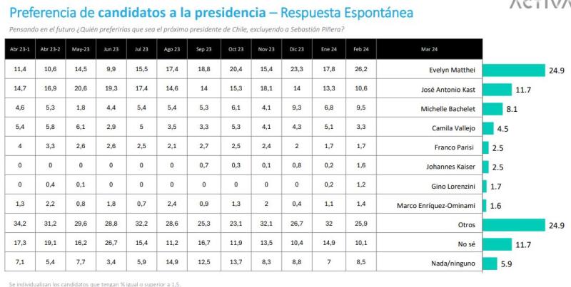 Pulso Ciudadano - Candidatos a la presidencia