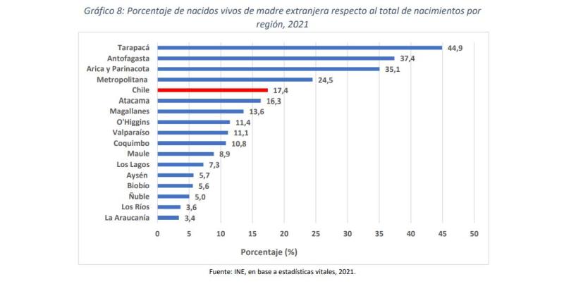 INE - Porcentaje de nacidos vivos de madre extranjera