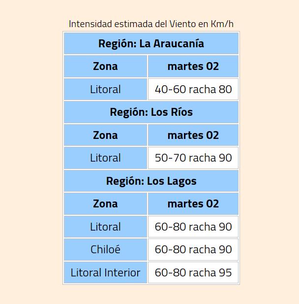 DMC - Senapred declara alerta temprana preventiva en tres regiones por vientos de hasta 90 km/h