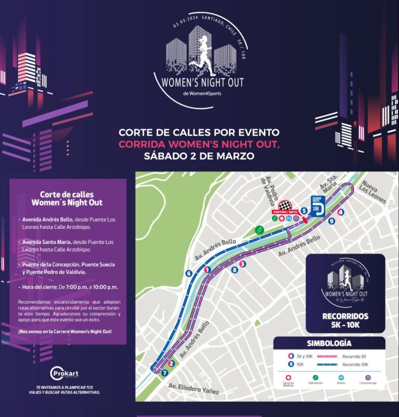 Women4Sports - Cortes y desvíos del tránsito por corrida