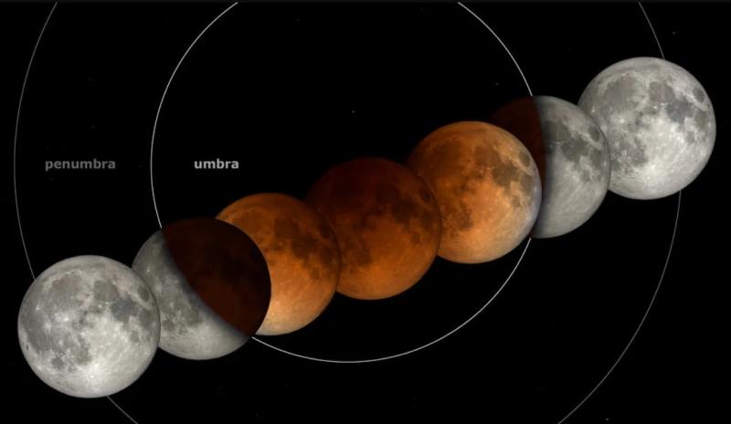 Eclipse lunar penumbral | NASA