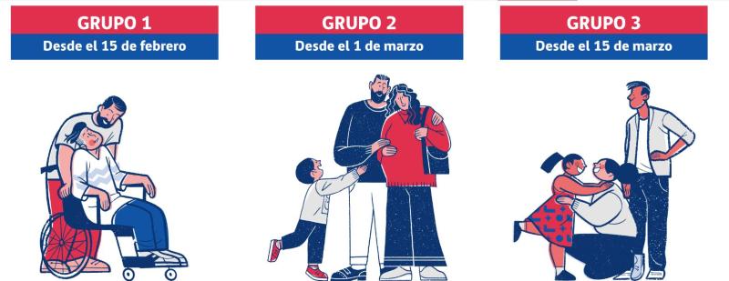 Aporte Familiar Permanente o Ex Bono Marzo