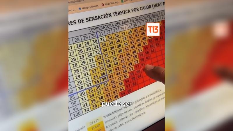 T13 - Esta tabla ayuda a estimar la sensación térmica