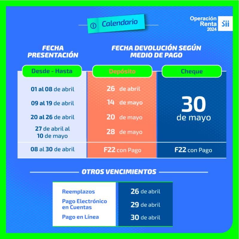 Operación Renta 2024 Guía Paso A Paso Para La Declaración T13 1773