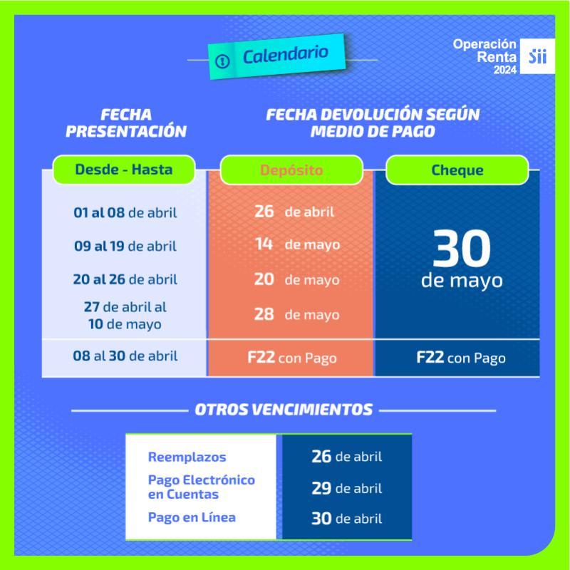 Declaración de Renta 2024