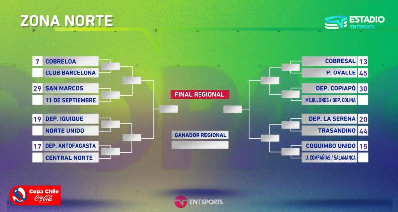 Así quedó el cuadro de la Zona Norte de Copa Chile. / Foto: Captura TNT Sports