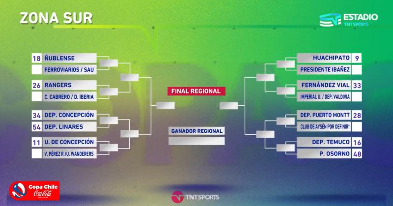Así quedó el cuadro de la Zona Sur de Copa Chile. / Foto: Captura TNT Sports