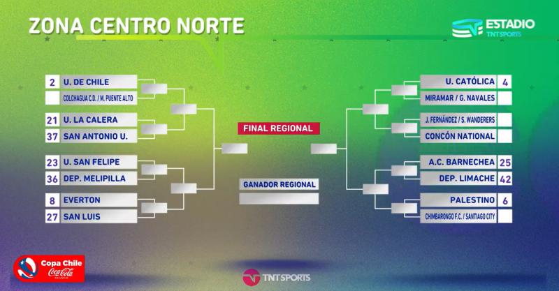 Así quedó el cuadro de la Zona Centro Norte de Copa Chile. / Foto: Captura TNT Sports