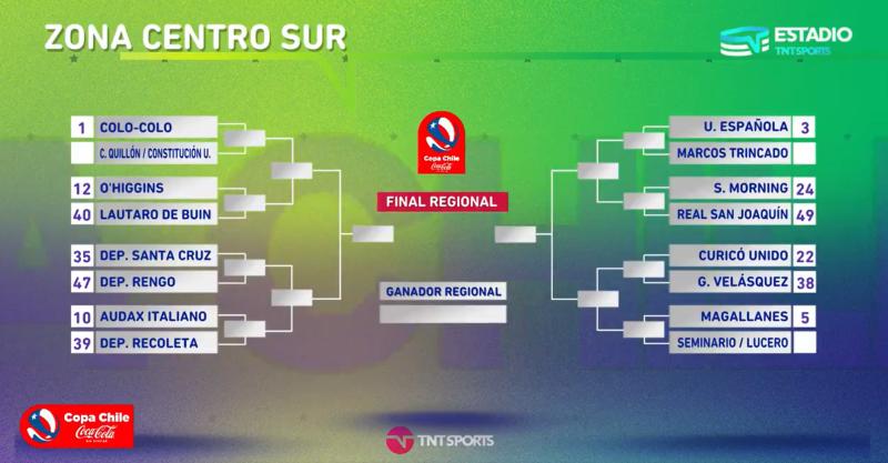 Así quedó el cuadro de la Zona Centro Sur de Copa Chile. / Foto: Captura TNT Sports