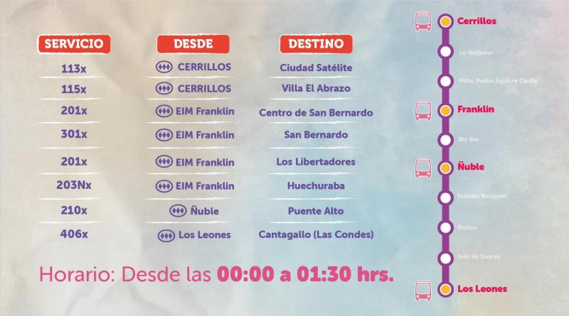 @Red_Movilidad - Karol G en Chile