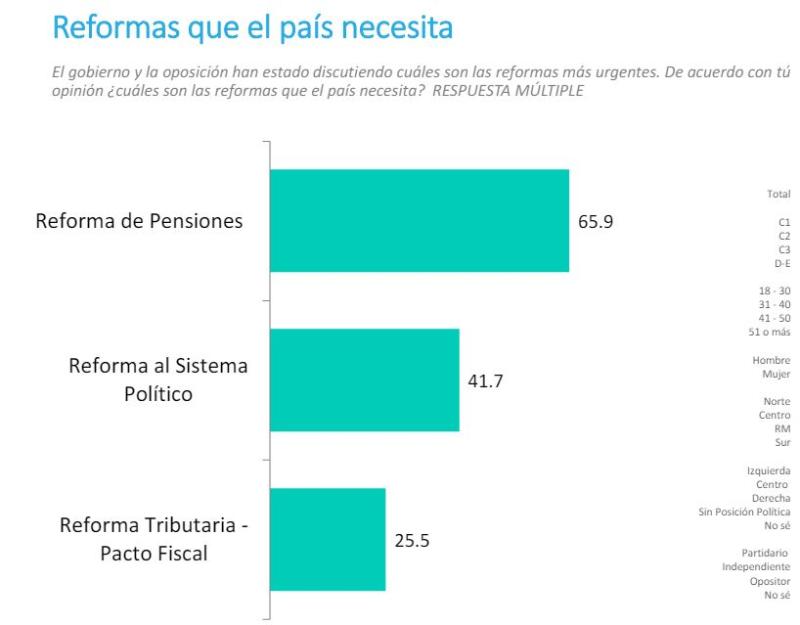 Reforma que el país necesita - Pulso Ciudadano