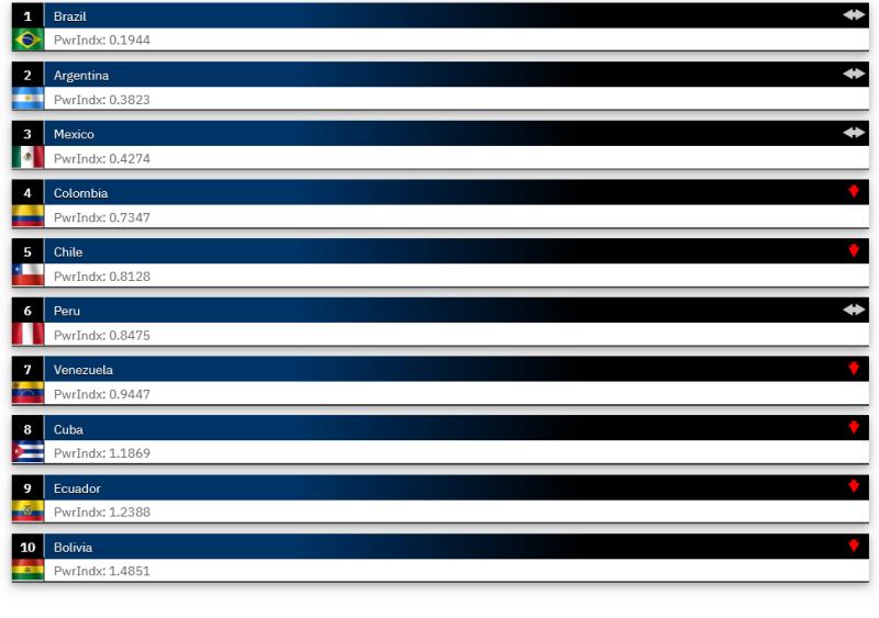 Captura Global Fire Power