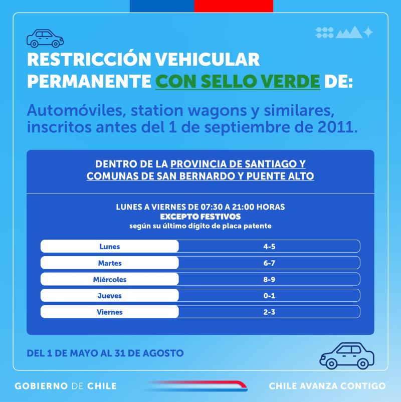 Restricción Vehicular 2024 Los Vehículos Exentos A La Medida 3712