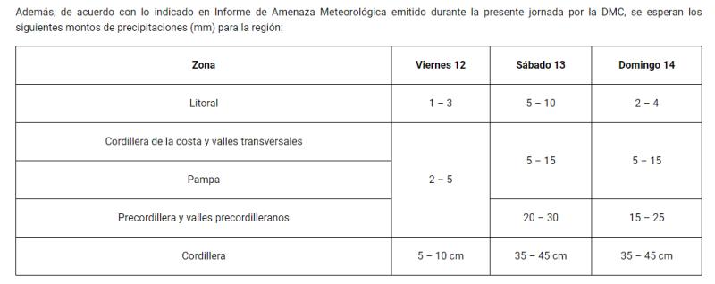 Senapred - Lluvias y tormentas eléctricas en la región de Atacama