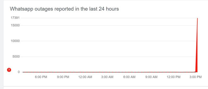 Caída de WhatsApp en 2024 - Downdetector