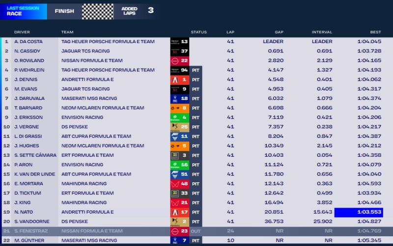 Félix Da Costa triunfó en el E-Prix de Berlín de la Fórmula E - Crédito: Captura.