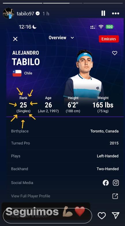 Así reaccionó Alejandro Tabilo por su nuevo ranking ATP / Créditos: Instagram