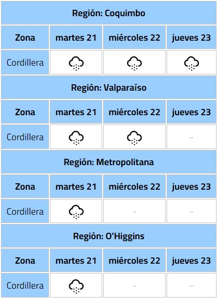 Emiten aviso meteorológico por nevadas en cuatro regiones: ¿Dónde nevará?