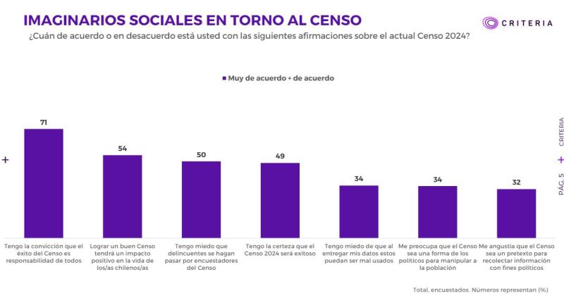 Criteria - Imaginarios sociales en torno al Censo
