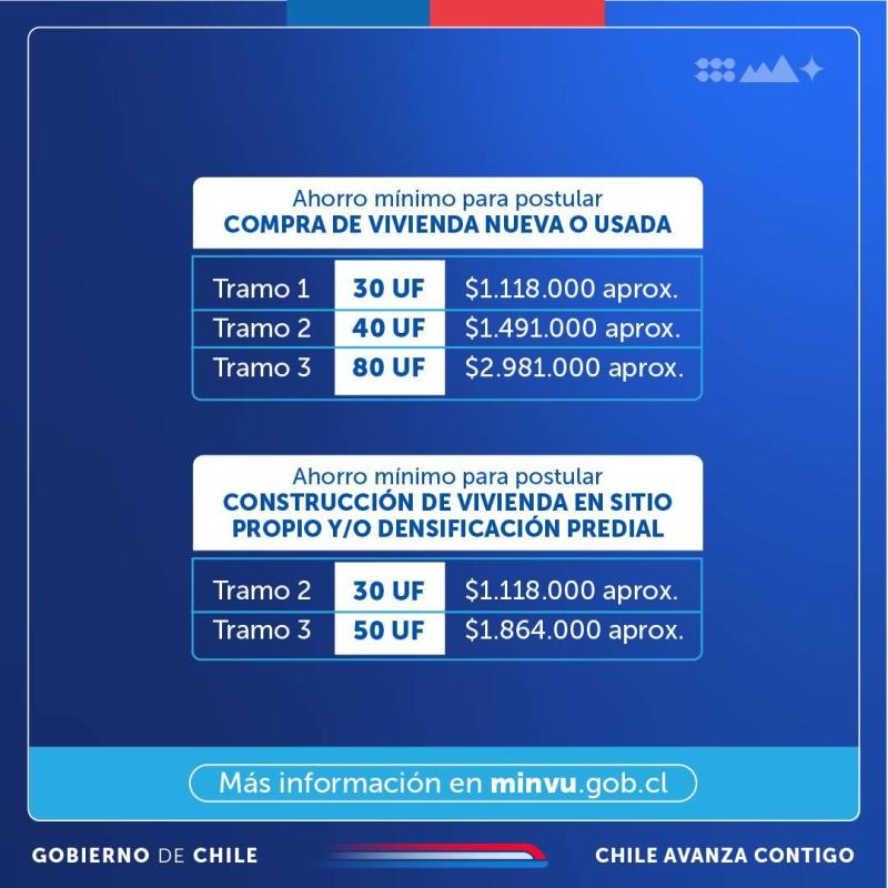 Chile Atiende - Subsidio habitacional DS1