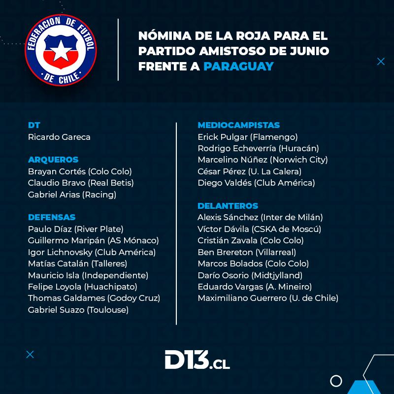 La nómina de la Roja para el amistoso ante Paraguay - Deportes 13