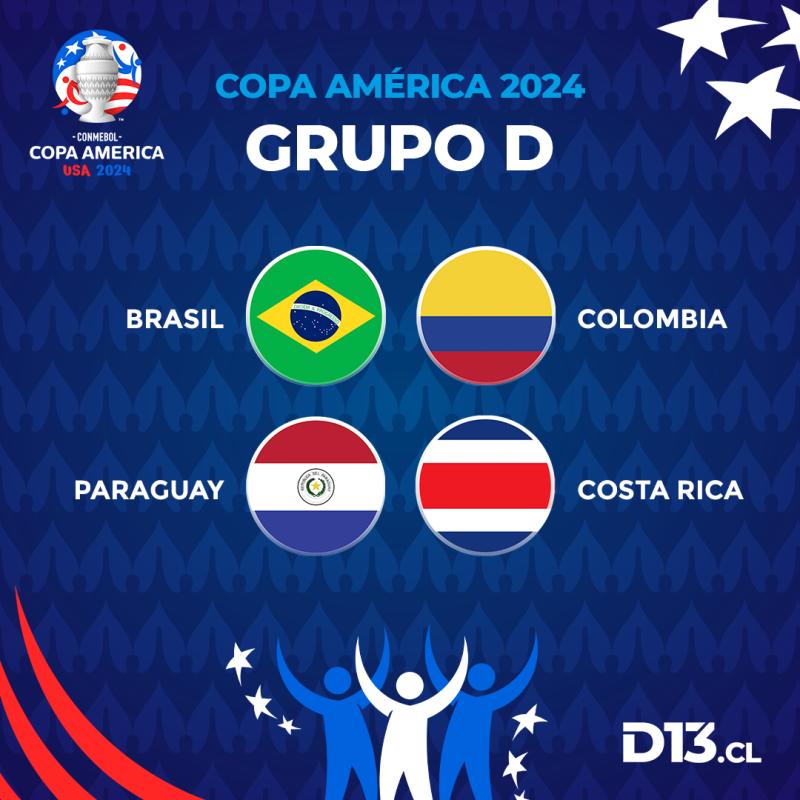 El Grupo D de la Copa América 2024