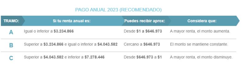 Bono Mujer Trabajadora 2024