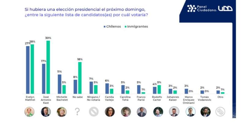 Encuesta Panel Ciudadano UDD