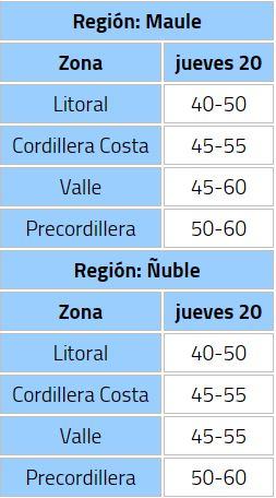 Emiten alarma meteorológica en cinco regiones del país