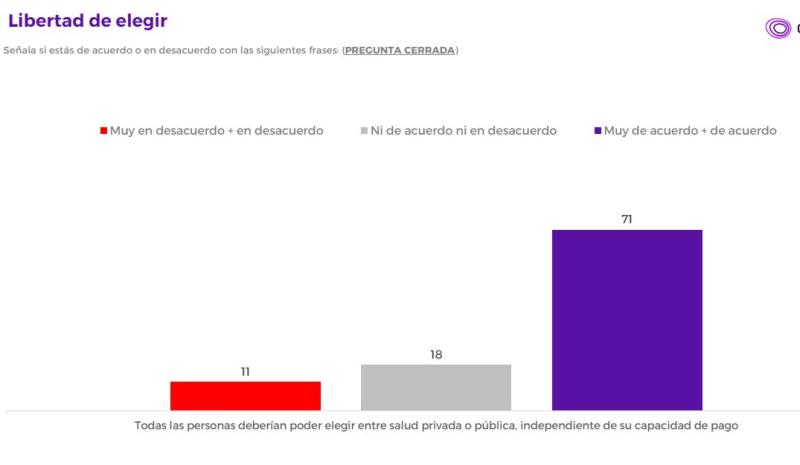 Criteria - Libertad de elegir el tipo de salud
