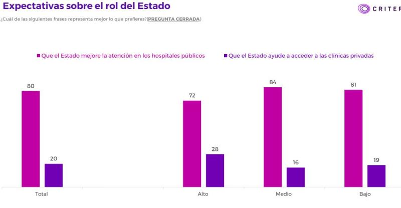 Criteria - Rol del Estado en Salud