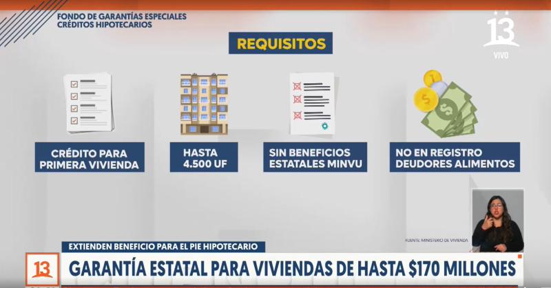 T13 - Requisitos del FOGAES