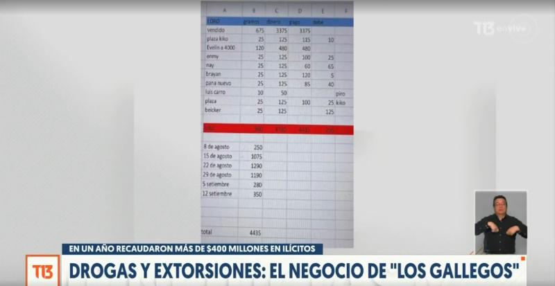 T13 - Negocio de "Los Gallegos"