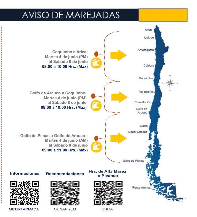 Armada alerta de marejadas a partir de este martes para las costas del país