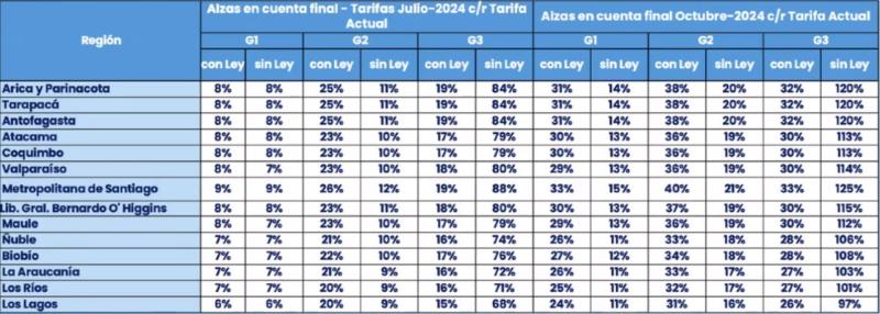 Ministerio de Energía - Cuentas de luz