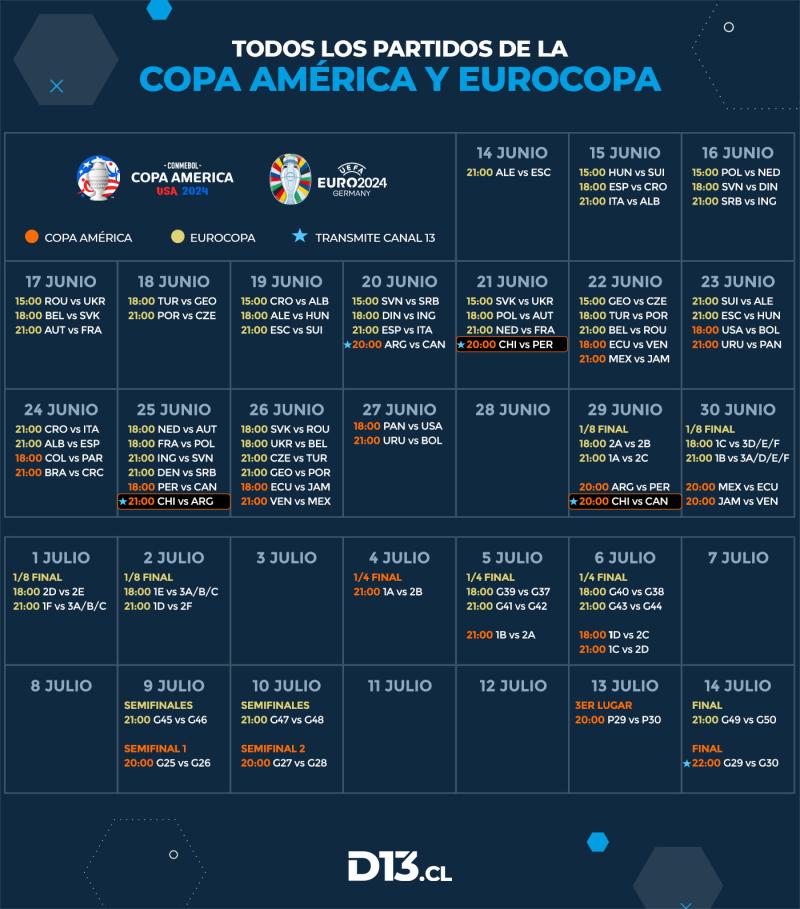 Calendario Copa América y Eurocopa - Deportes 13