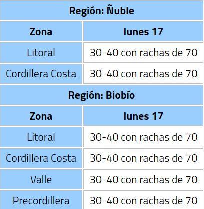 Meteorología - Meteorología emita alerta por vientos moderados a fuertes en dos regiones