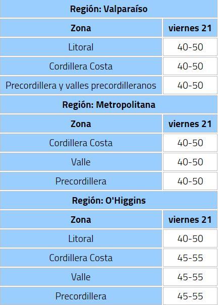 Emiten alarma meteorológica en cinco regiones del país
