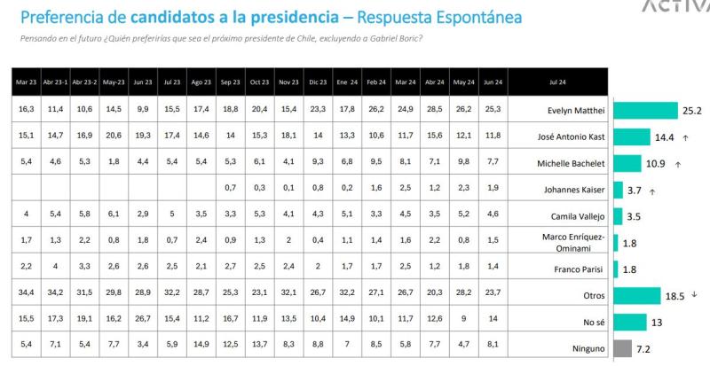 Pulso Ciudadano - Candidatos presidenciales