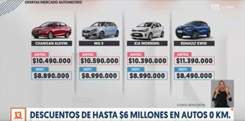 T13 - Ofertas de autos